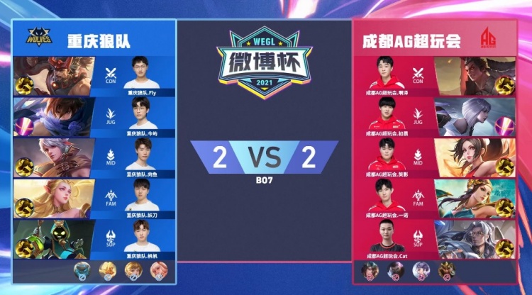 前期信